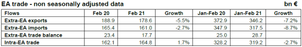 68