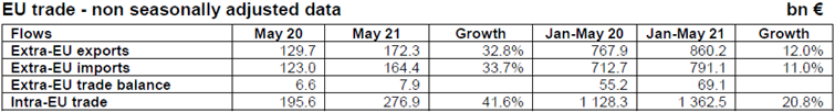 60